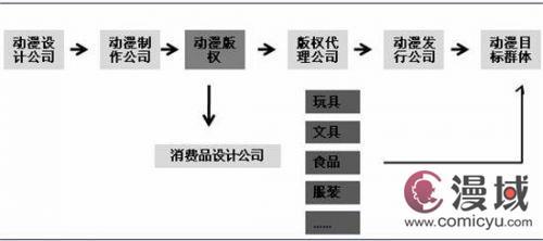 最新出产动漫电影观点：创新与挑战，前途与期待